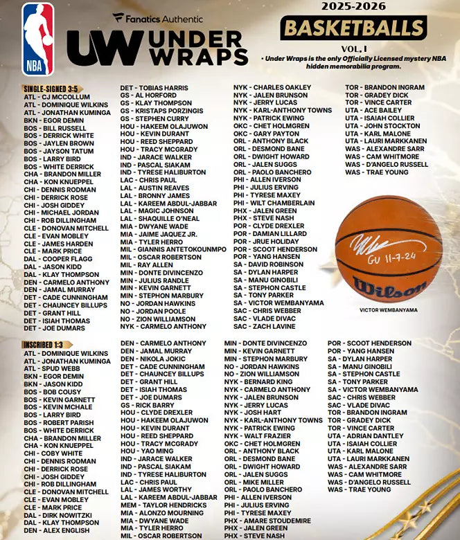 ボール NBA FANATICS UNDERWRAPS BASKETBALLStopps 2026 Fanatics Under Wraps Autographed Basketball Volume 1, Box