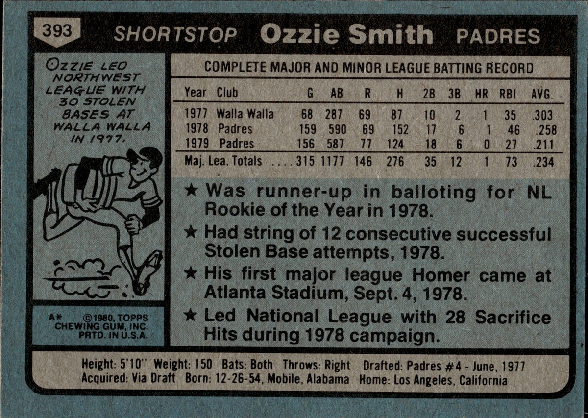 Ozzie Smith 1980 Topps #393 Card