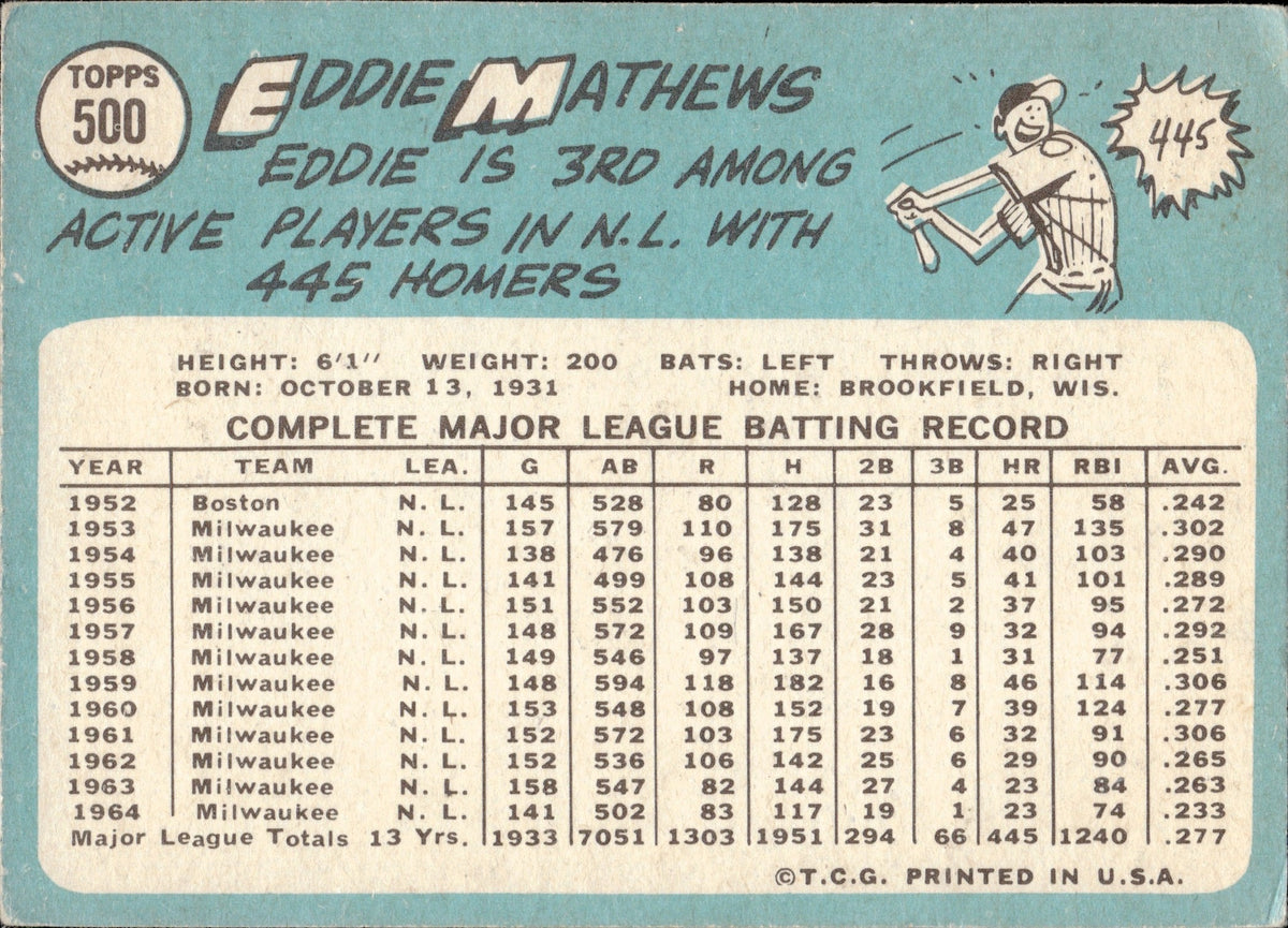 1965 Topps Eddie Mathews