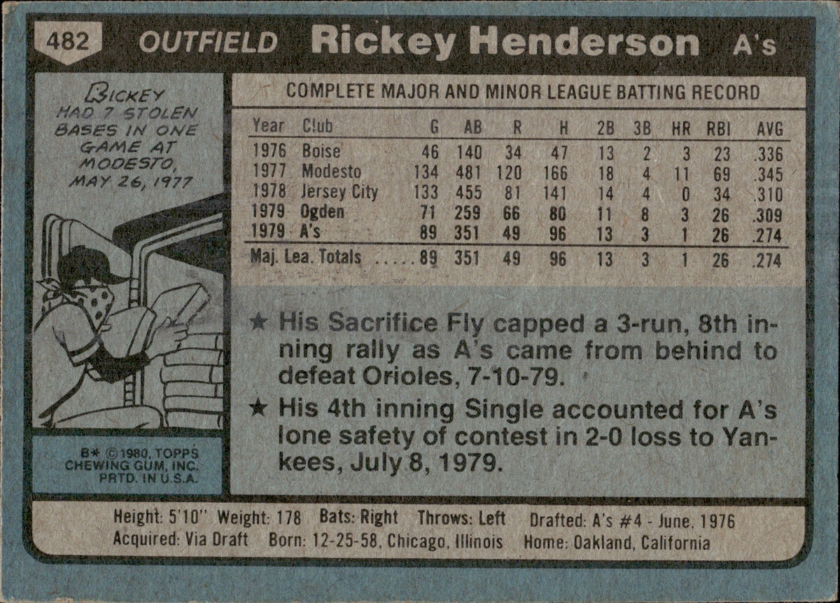 1980 Topps Baseball #482 Rickey Henderson Rookie Card at 's Sports  Collectibles Store