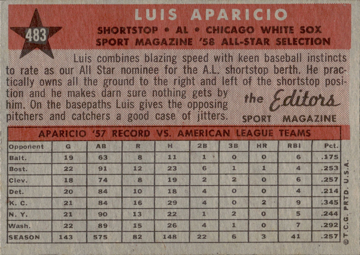 1960 Topps Luis Aparicio (All Star)