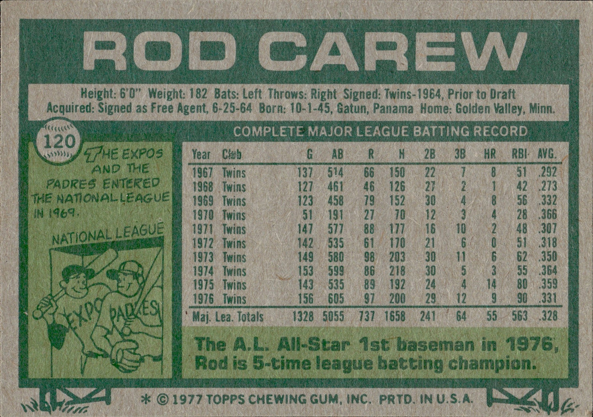 1977 Topps Rod Carew Minnesota Twins #120 Baseball Card