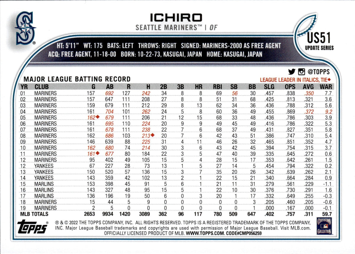 Ichiro Suzuki Seattle Mariners Hall Of Fame Legend - 2022 Topps