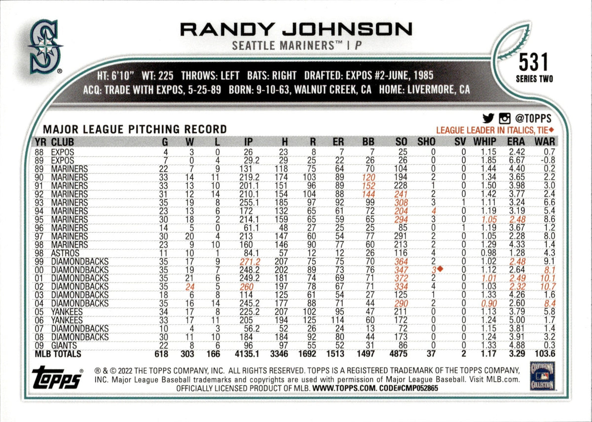 2022 Topps Series 2 - SP Variation #531 - Randy Johnson