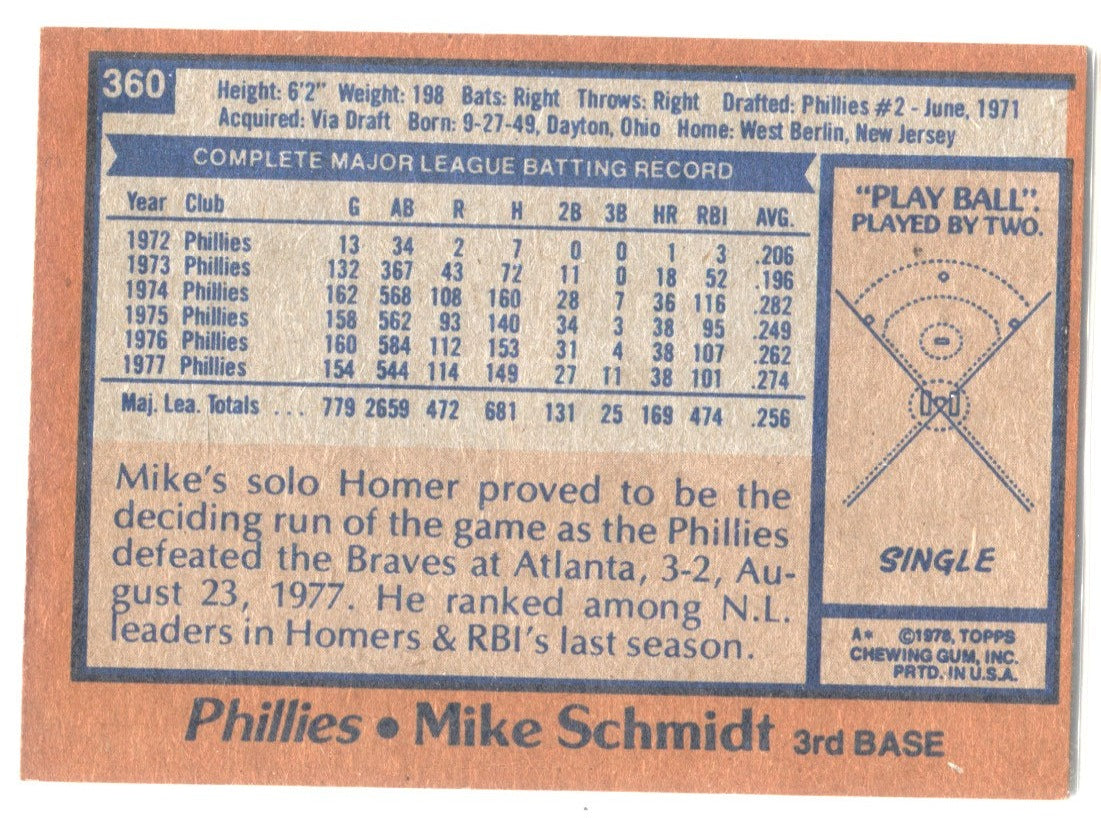 Prospect Retrospective: Mike Schmidt, 3B, Philadelphia Phillies