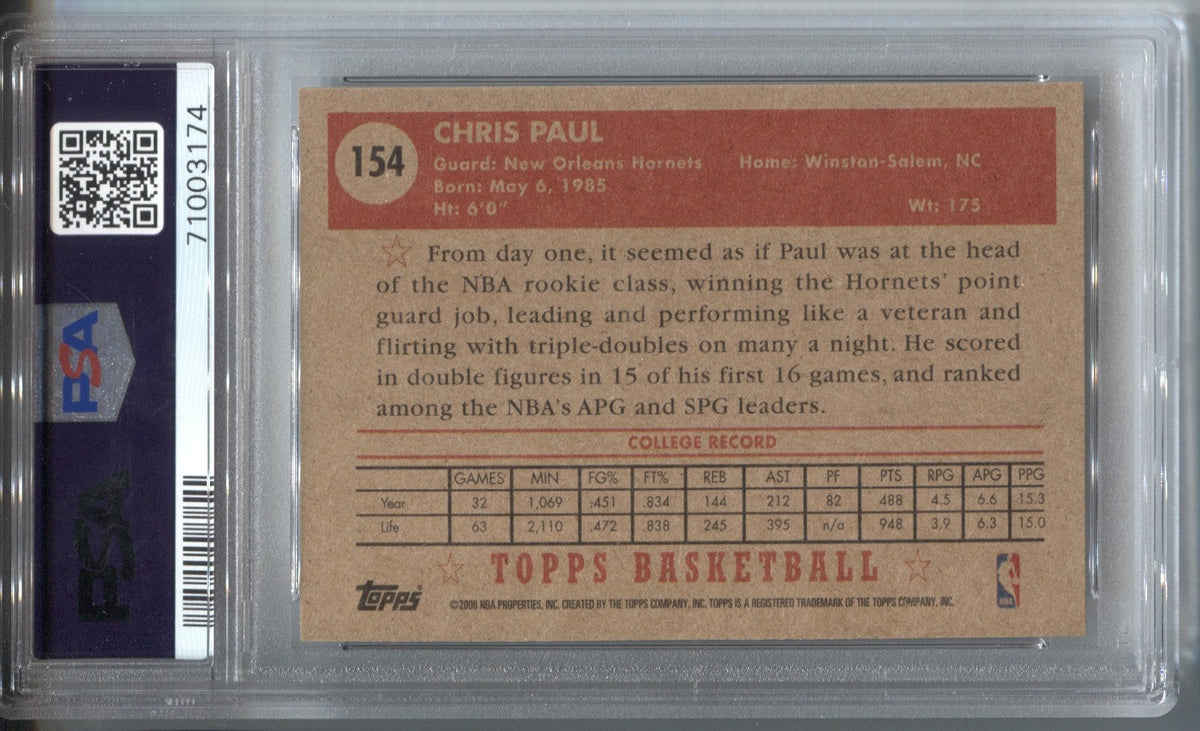 Card Prices  Chris Paul 2005 Topps Style Basketball Chrome #154