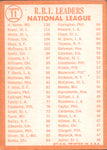 1964 Aaron Boyer White Topps Braves Cardinals #11 BV$25 1