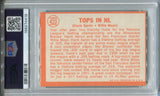 1964 Hank Aaron Willie Mays Topps TOPS IN N.L. PSA 4 #423 Braves Giants HOF 4418