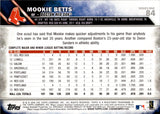 2016 Mookie Betts Topps Series 1 SP VARIATION #84 Boston Red Sox