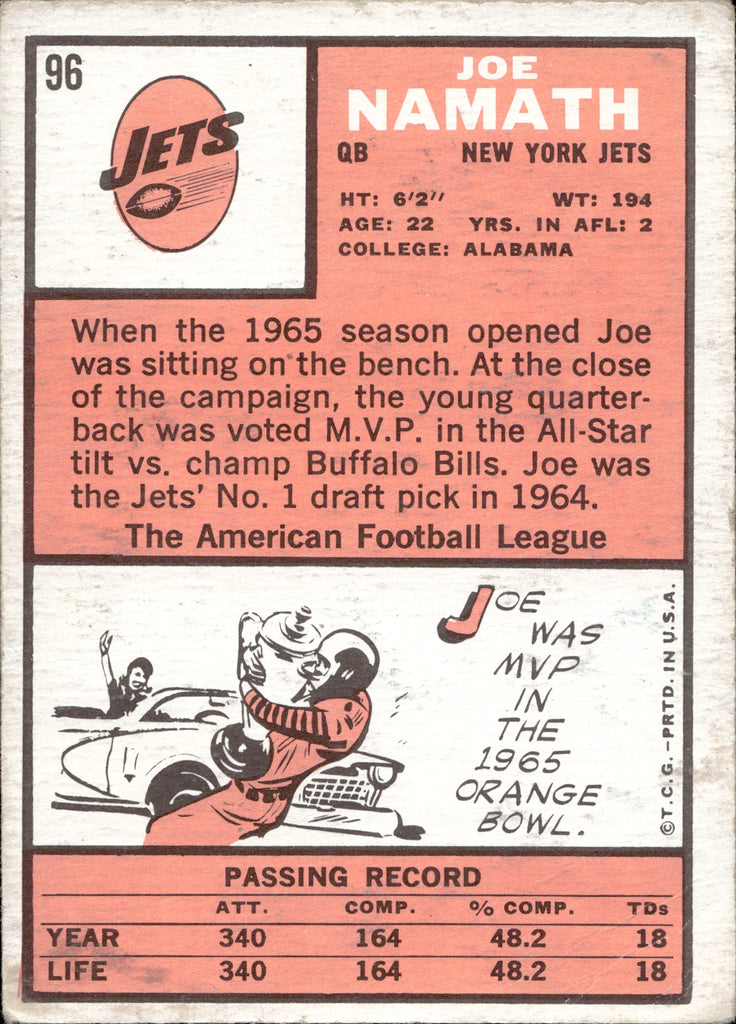 1966 Joe Namath Topps #96 New York Jets HOF BV $400