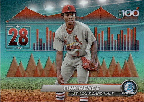 2024 Tink Hence Bowman Chrome SCOUTS TOP 100 AQUA REFRACTOR 017/125 #BTP=28 St. Louis Cardinals