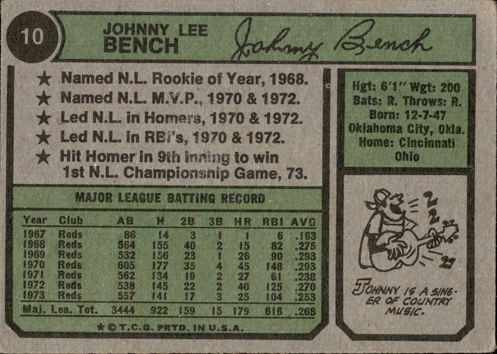 1974 Topps Johnny Bench