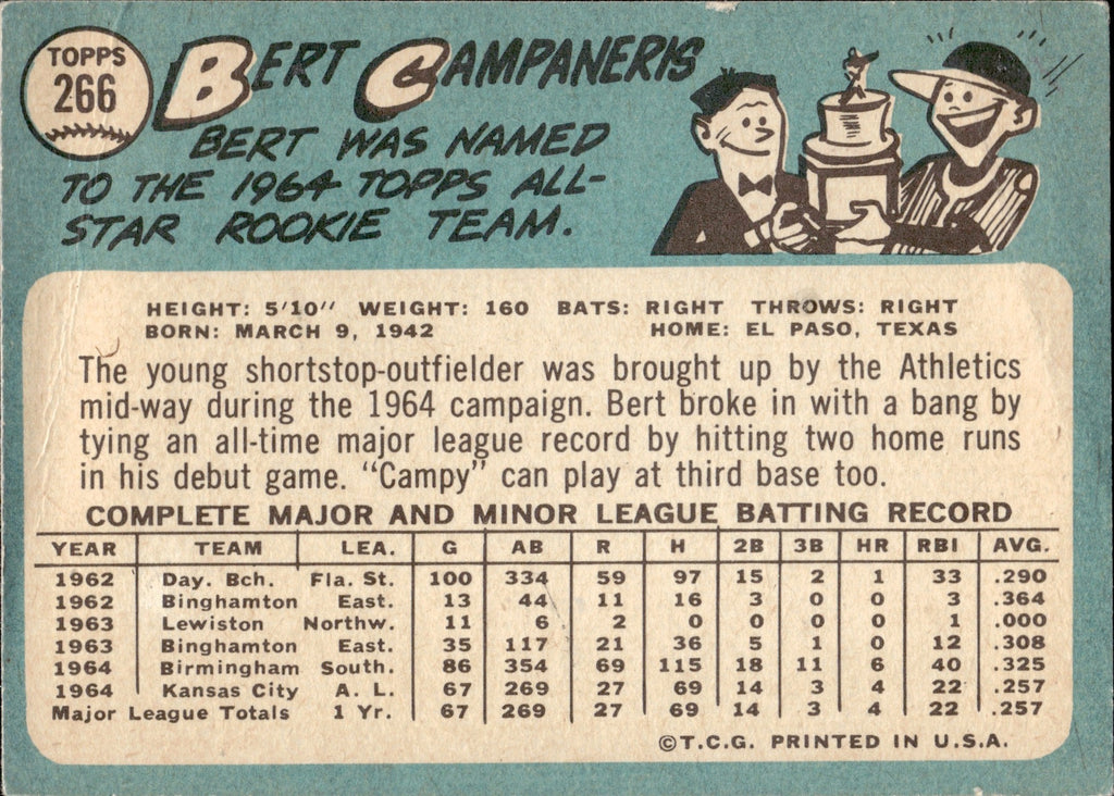 1965 Bert Campaneris Topps ROOKIE RC #266 Kansas City Athletics BV $30