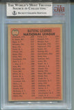 1966 Roberto Clemente Hank Aaron Willie Mays Topps N.L. BATTING LEADERS BVG 4.5 #215 Pirates Braves Giants HOF 7422