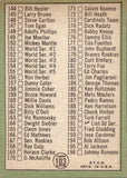 1967 Topps CHECKLIST 2ND SERIES 110-196 #103 *UNMARKED* MINOR CREASE