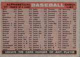 1958 Topps MILWAUKEE BRAVES TEAM CHECKLIST #377 Milwaukee Braves BV$15
