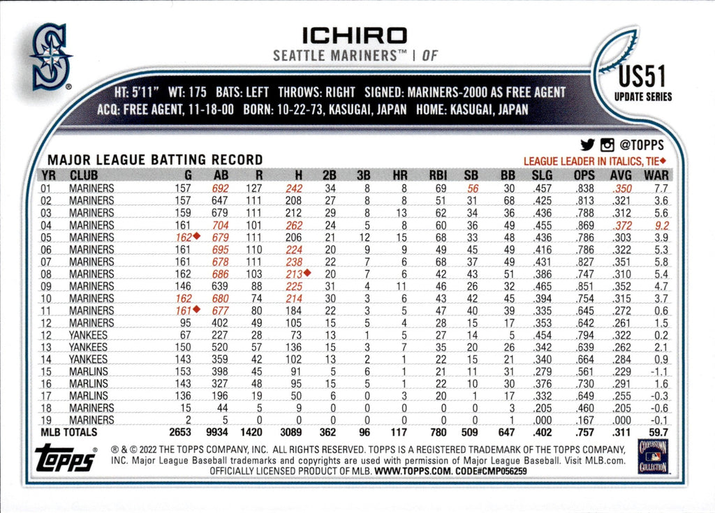 2022 Ichiro Suzuki Topps Update Series SP LEGENDS VARIATION #US51 Seat