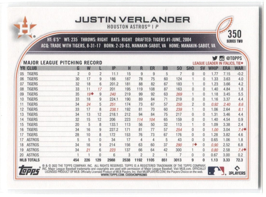 Justin Verlander player worn jersey patch baseball card (Detroit